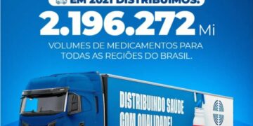 Call Med distribuiu R$ 100 milhões em medicamentos no ano de 2021